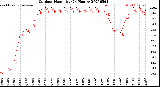 Milwaukee Weather Outdoor Humidity<br>(24 Hours)