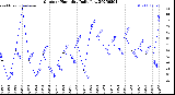 Milwaukee Weather Outdoor Humidity<br>Daily Low