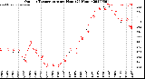 Milwaukee Weather Outdoor Temperature<br>per Hour<br>(24 Hours)