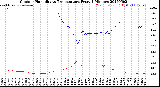 Milwaukee Weather Outdoor Humidity<br>vs Temperature<br>Every 5 Minutes
