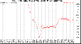 Milwaukee Weather Outdoor Humidity<br>Every 5 Minutes<br>(24 Hours)