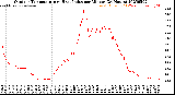 Milwaukee Weather Outdoor Temperature<br>vs Heat Index<br>per Minute<br>(24 Hours)