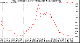 Milwaukee Weather Outdoor Temperature<br>per Minute<br>(24 Hours)