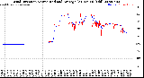 Milwaukee Weather Wind Direction<br>Normalized and Average<br>(24 Hours) (Old)