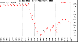 Milwaukee Weather Outdoor Humidity<br>(24 Hours)