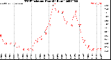 Milwaukee Weather THSW Index<br>per Hour<br>(24 Hours)