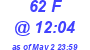 Milwaukee Weather THSW Index High Today