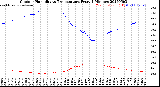 Milwaukee Weather Outdoor Humidity<br>vs Temperature<br>Every 5 Minutes