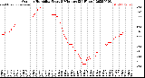 Milwaukee Weather Outdoor Humidity<br>Every 5 Minutes<br>(24 Hours)