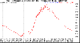 Milwaukee Weather Outdoor Temperature<br>vs Wind Chill<br>per Minute<br>(24 Hours)