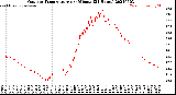 Milwaukee Weather Outdoor Temperature<br>per Minute<br>(24 Hours)