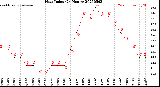Milwaukee Weather Heat Index<br>(24 Hours)