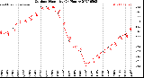 Milwaukee Weather Outdoor Humidity<br>(24 Hours)