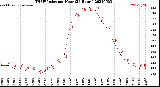 Milwaukee Weather THSW Index<br>per Hour<br>(24 Hours)