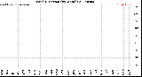 Milwaukee Weather Wind Direction<br>(By Month)