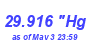 Milwaukee Weather Barometer High Month