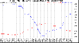 Milwaukee Weather Outdoor Humidity<br>vs Temperature<br>Every 5 Minutes