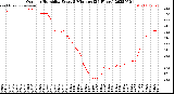 Milwaukee Weather Outdoor Humidity<br>Every 5 Minutes<br>(24 Hours)