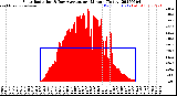 Milwaukee Weather Solar Radiation<br>& Day Average<br>per Minute<br>(Today)