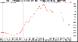 Milwaukee Weather Outdoor Temperature<br>vs Wind Chill<br>per Minute<br>(24 Hours)