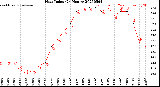 Milwaukee Weather Heat Index<br>(24 Hours)