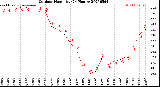 Milwaukee Weather Outdoor Humidity<br>(24 Hours)