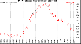 Milwaukee Weather THSW Index<br>per Hour<br>(24 Hours)