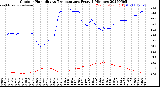 Milwaukee Weather Outdoor Humidity<br>vs Temperature<br>Every 5 Minutes