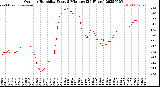 Milwaukee Weather Outdoor Humidity<br>Every 5 Minutes<br>(24 Hours)