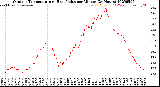 Milwaukee Weather Outdoor Temperature<br>vs Heat Index<br>per Minute<br>(24 Hours)