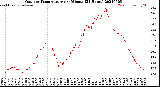 Milwaukee Weather Outdoor Temperature<br>per Minute<br>(24 Hours)