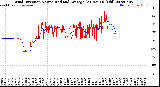Milwaukee Weather Wind Direction<br>Normalized and Average<br>(24 Hours) (Old)