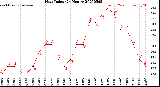 Milwaukee Weather Heat Index<br>(24 Hours)