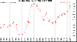 Milwaukee Weather Outdoor Humidity<br>(24 Hours)
