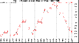 Milwaukee Weather Outdoor Temperature<br>per Hour<br>(24 Hours)
