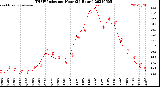 Milwaukee Weather THSW Index<br>per Hour<br>(24 Hours)