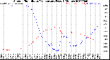 Milwaukee Weather Outdoor Humidity<br>vs Temperature<br>Every 5 Minutes