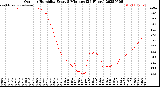 Milwaukee Weather Outdoor Humidity<br>Every 5 Minutes<br>(24 Hours)