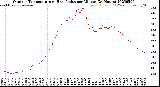 Milwaukee Weather Outdoor Temperature<br>vs Heat Index<br>per Minute<br>(24 Hours)