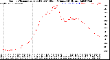 Milwaukee Weather Outdoor Temperature<br>vs Wind Chill<br>per Minute<br>(24 Hours)