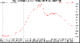 Milwaukee Weather Outdoor Temperature<br>per Minute<br>(24 Hours)