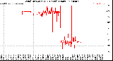 Milwaukee Weather Wind Direction<br>(24 Hours) (Raw)