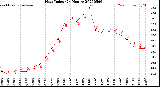 Milwaukee Weather Heat Index<br>(24 Hours)