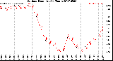 Milwaukee Weather Outdoor Humidity<br>(24 Hours)