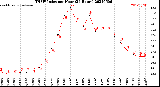 Milwaukee Weather THSW Index<br>per Hour<br>(24 Hours)