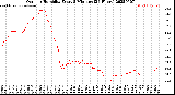 Milwaukee Weather Outdoor Humidity<br>Every 5 Minutes<br>(24 Hours)