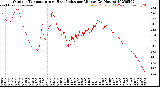 Milwaukee Weather Outdoor Temperature<br>vs Heat Index<br>per Minute<br>(24 Hours)