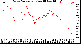 Milwaukee Weather Outdoor Temperature<br>per Minute<br>(24 Hours)