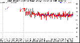 Milwaukee Weather Wind Direction<br>Normalized and Average<br>(24 Hours) (Old)