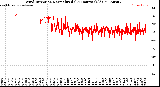 Milwaukee Weather Wind Direction<br>Normalized<br>(24 Hours) (Old)